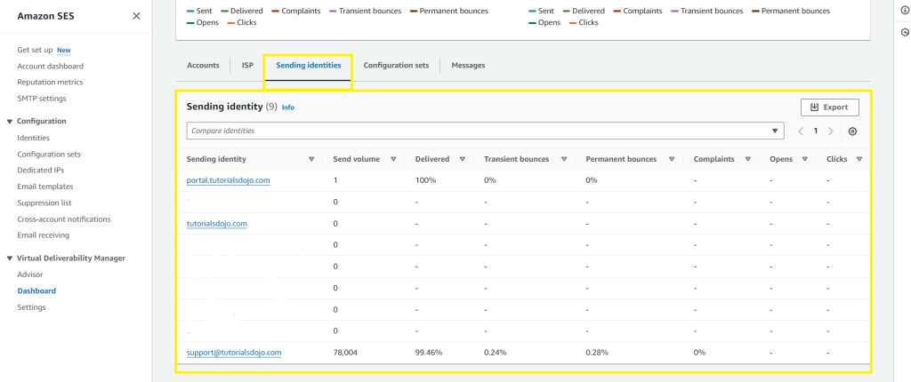 Amazon-SES-Sending-Identities-Section