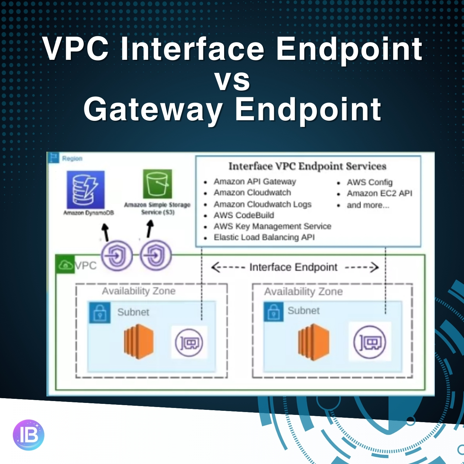 VPC Interface Endpoint vs Gateway Endpoint